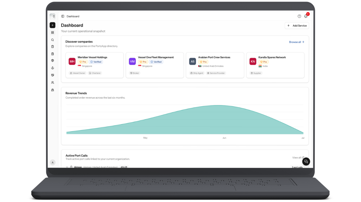 PortzApp Dashboard showing an operational snapshot with partner companies, a revenue trend chart, and active port calls